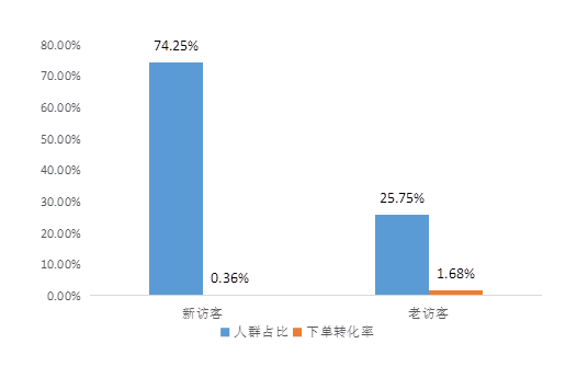 利用淘寶智鉆快速引爆女裝店鋪